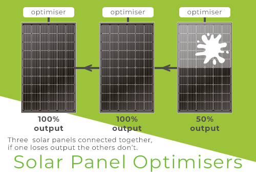 Solar Panels with Optimisers